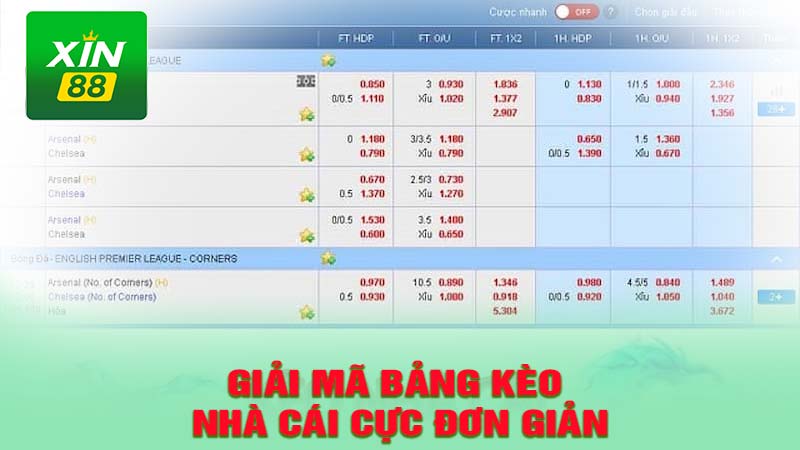 Giải mã bảng kèo nhà cái đơn giản